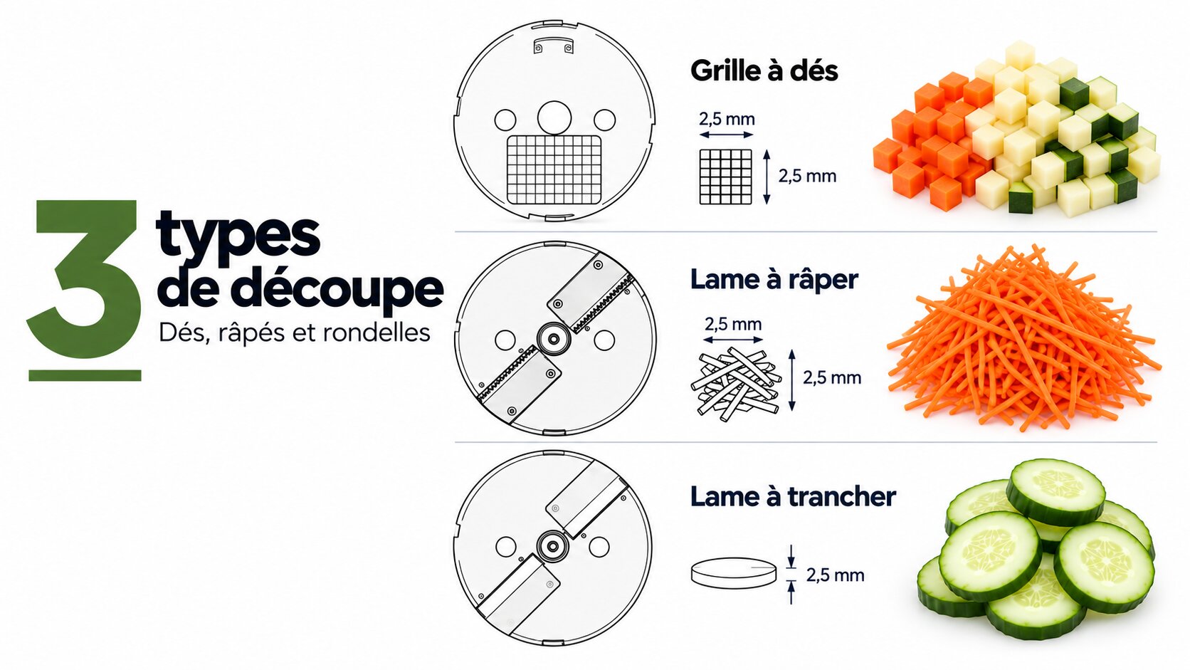 Hachoir à légumes automatique avec 3 types de découpe : dés, râpés et rondelles
